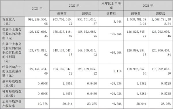 本周宠物行业资讯&热点合集丨12306对高铁宠物运输进行问卷调查；百度推出AI宠物产品“哎呦宠物”