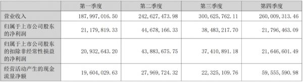 本周宠物行业资讯&热点合集丨12306对高铁宠物运输进行问卷调查；百度推出AI宠物产品“哎呦宠物”