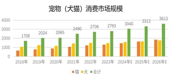 行业深度解析
