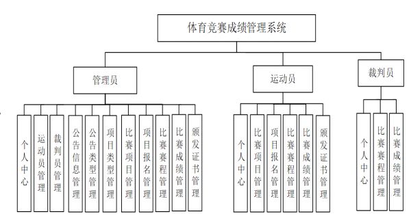 image-20220613182359582