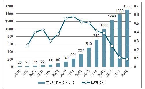 宠物创业：2019年宠物行业现状、发展趋势(中国篇-创业者深读)