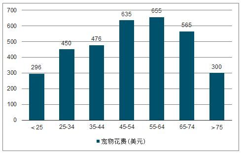 宠物创业：2019年宠物行业现状、发展趋势(中国篇-创业者深读)