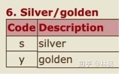 金渐层色号图解