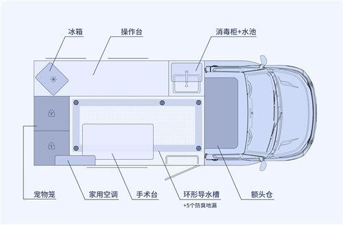 新星牌宠物车方便你的未来生活宠物医疗渐成趋势