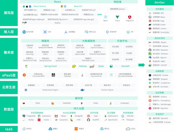 供应链系统架构