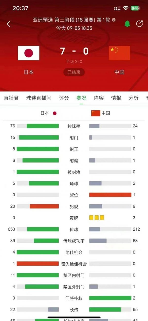 河南平顶山大金搜救犬训练基地:中国男足拿着国家丰厚钱财吃香喝辣结果垃圾的很,抗日战争时期中国训犬鼻祖董翰良老前辈指导训练的狗都知道要日本人而国足呢?………………