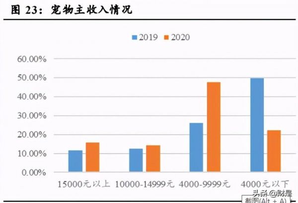 宠物食品行业研究：长期赛道优质，国产品牌加速崛起