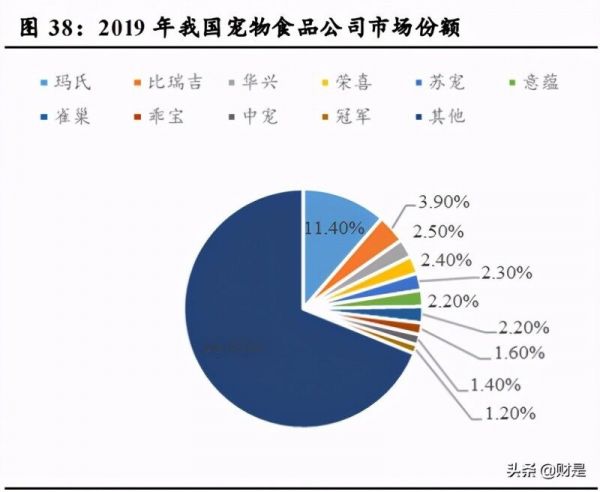 宠物食品行业研究：长期赛道优质，国产品牌加速崛起