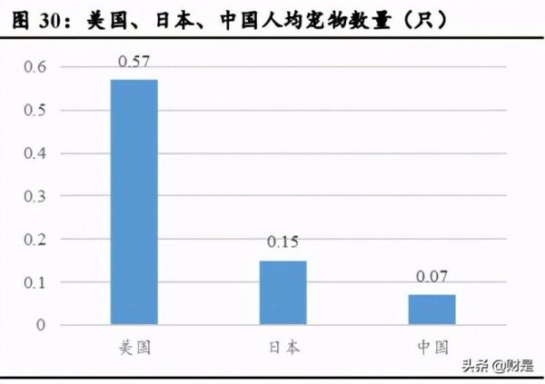 宠物食品行业研究：长期赛道优质，国产品牌加速崛起