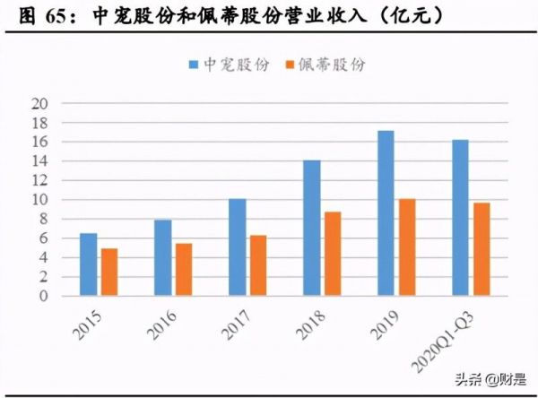 宠物食品行业研究：长期赛道优质，国产品牌加速崛起
