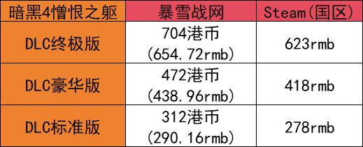 暗黑4宠物怎么解锁 宠物能分解装备加人物属性吗-不白给