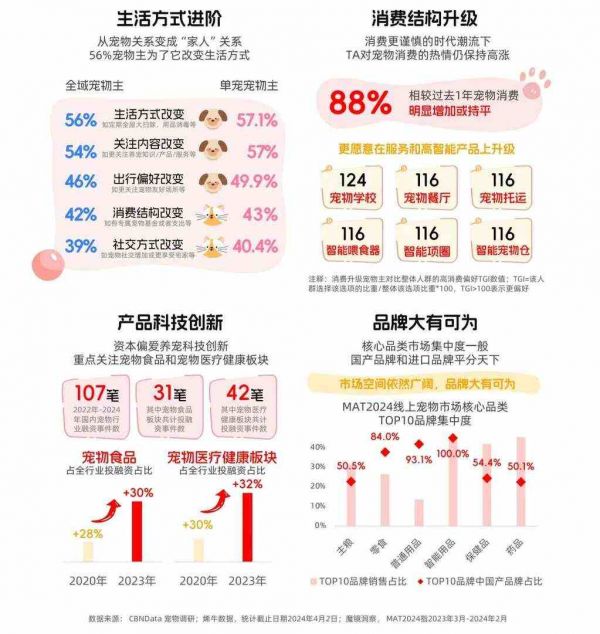 养己式养宠,小红书流行起新式“育儿经”
