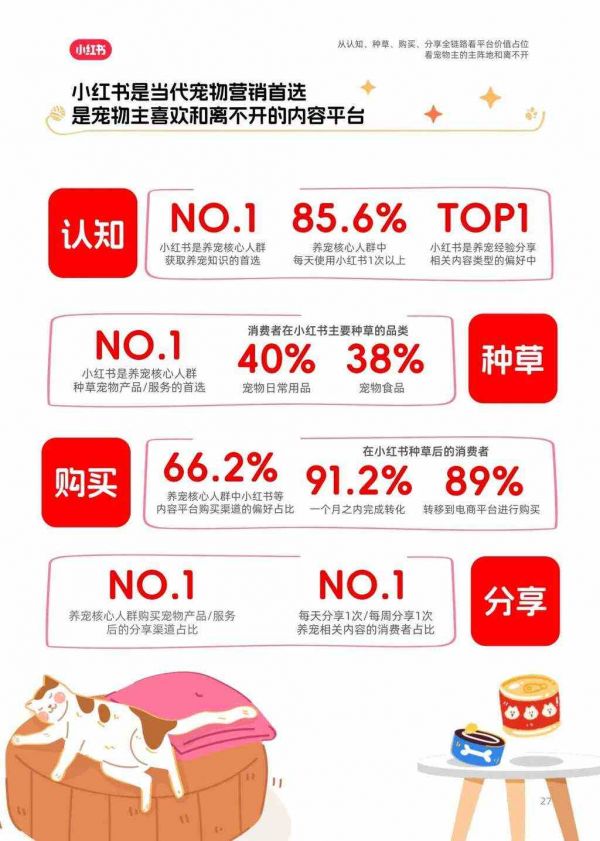 养己式养宠,小红书流行起新式“育儿经”