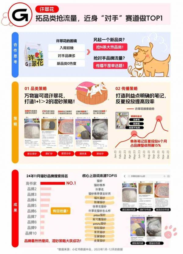 养己式养宠,小红书流行起新式“育儿经”