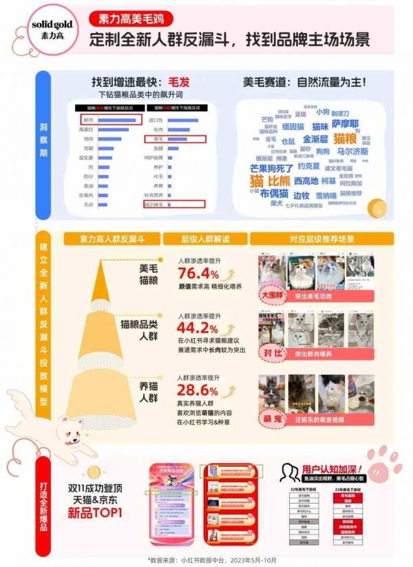养己式养宠,小红书流行起新式“育儿经”