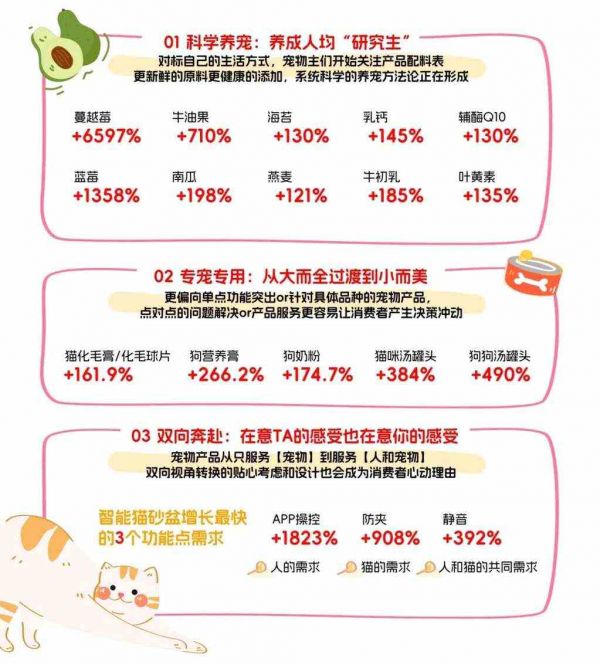 养己式养宠,小红书流行起新式“育儿经”