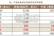 宠物食品行业报告：对标研究美妆赛道，探究宠物食品竞争格局（35页）
