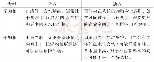 关于湿狗粮和干狗粮的优缺点,派食记(PetFoodie.CN)做个小总结