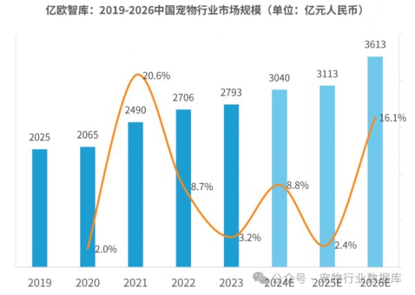 宠物经济其实是“情感经济”？抓住这三点，帮你快速了解宠物服务行业