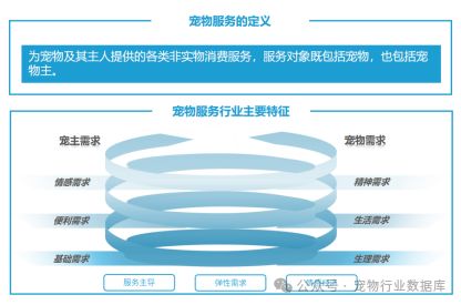 宠物经济其实是“情感经济”？抓住这三点，帮你快速了解宠物服务行业
