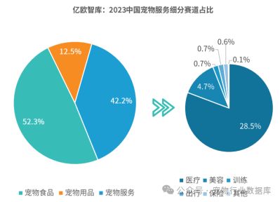 宠物经济其实是“情感经济”？抓住这三点，帮你快速了解宠物服务行业