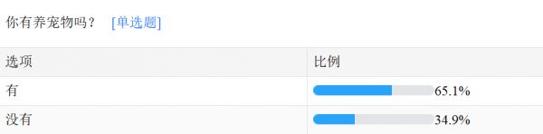 本文图片所示数据结果均来自Just So Soul研究院