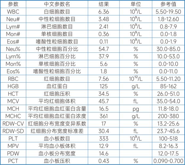 一例猫霍纳氏综合征的诊断与治疗