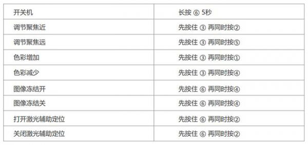 高清术野摄像机遥控版按键说明