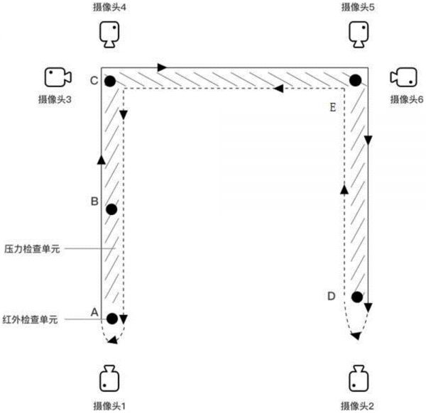一种宠物基本服从性及口令驯导考试及训练场地系统的制作方法