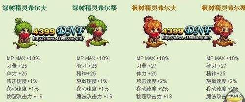 DNF树精宠物怎么进化升级,树精宠物怎么得