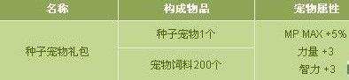 DNF树精宠物怎么进化升级,树精宠物怎么得