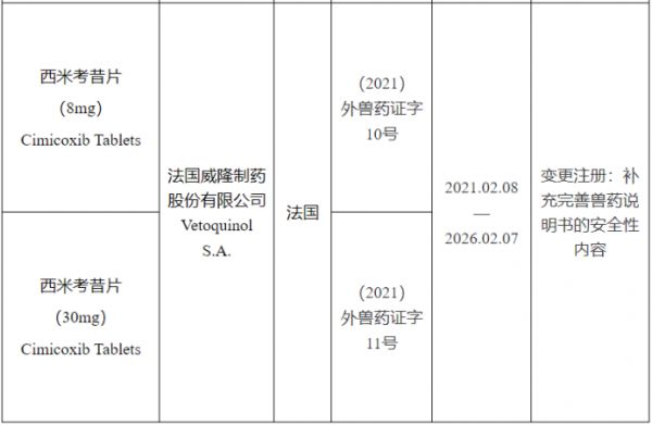 山东、河北宠物饲料整治；4款宠物药再获批；宠物处方食品迎增长