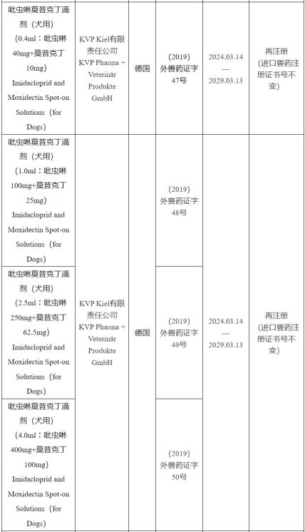 山东、河北宠物饲料整治；4款宠物药再获批；宠物处方食品迎增长