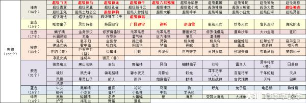 最详细宠物养成攻略！新手必看！_梦幻西游网页版 | 大神