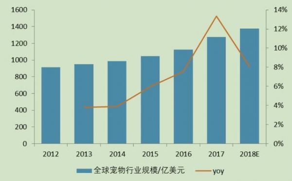 浅谈宠物行业市场渗透率与其相关的潜力板块分析