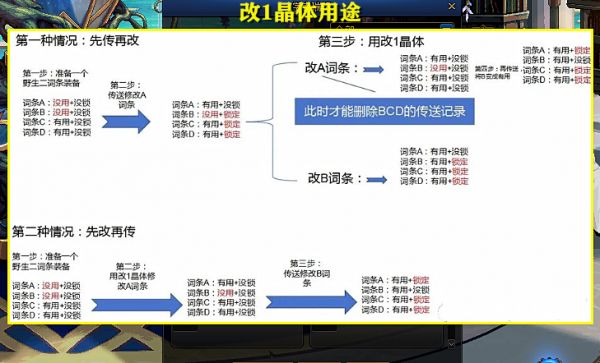 DNF：宠物附魔全强的后悔了？完美自定义“烂大街”，全属性强化作用变低
