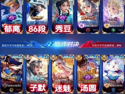 “十级拉扯十三级？如此悬殊失误一点就会败北…高端局的博弈总是让人热血沸腾”#巅峰赛 #王者 #王者荣耀#王者荣耀创作者激励计划