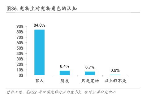 宠物主对宠物角色的认知-小牛行研(hangyan.co)-AI驱动的行业研究数据服务