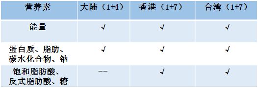 标1