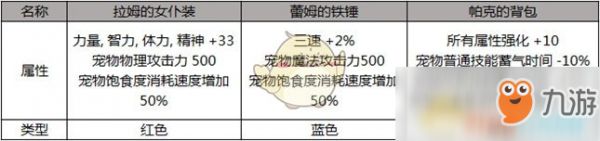 《DNF》2019五一套宠物装备获取方法