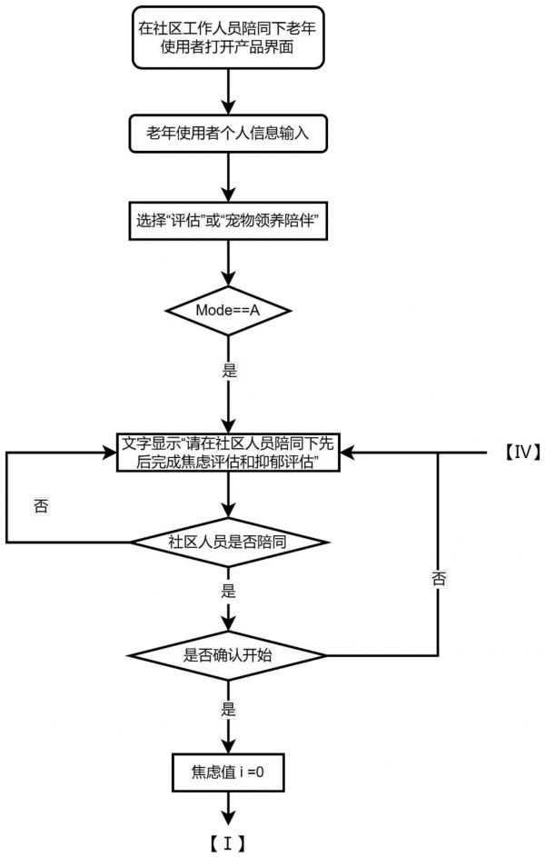 一种基于心理健康评估的虚拟陪伴系统