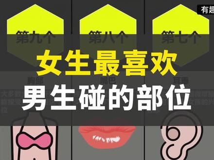 女生最喜欢男生碰的部位，你都碰过哪些？#冷知识 #健康科普 #男性健康 