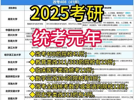 2025考研统考元年！百余所院校改国家统考科目！ #考研 #25考研 #考研报名