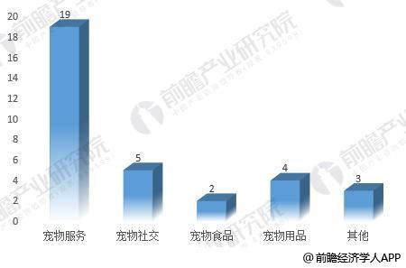 宠物用品7