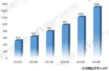 宠物用品9