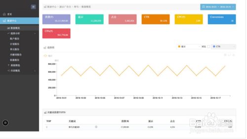 百度竞价推广方案怎么写？