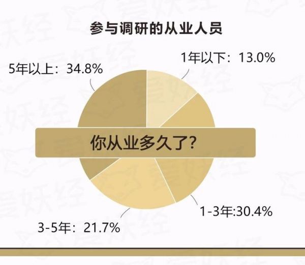 爱妖经大数据 | 中国宠物护毛素使用情况调研报告