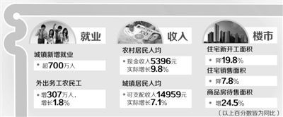 福祉提升改革成果惠民生