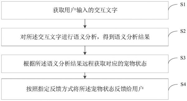 宠物的远程交互方法、装置、设备及存储介质与流程