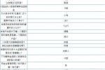 幻城手游答题活动答案汇总
